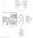 Fig. 02 - Supervised online identity
