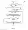 Fig. 07 - Supervised online identity