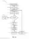 Fig. 05 - Determining variable wait time in an asynchronous call-back system based on calculated average sub-queue wait time
