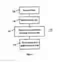 Fig. 04 - Method and apparatus for synchronizing an adaptable security level in an electronic communication