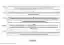 Fig. 15 - Action response framework for data security incidents