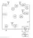 Fig. 01 - Computational signal processing architectures for electromagnetic signature analysis