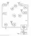 Fig. 02 - Computational signal processing architectures for electromagnetic signature analysis