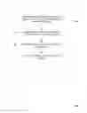 Fig. 02 - Identifying a potential DDOS attack using statistical analysis