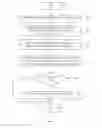 Fig. 01 - Web service testing