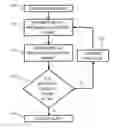 Fig. 01 - METHOD AND SYSTEM FOR DETECTING EXECUTION OF A MALICIOUS CODE IN A WEB BASED OPERATING SYSTEM