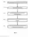 Fig. 05 - METHOD AND SYSTEM FOR DETECTING EXECUTION OF A MALICIOUS CODE IN A WEB BASED OPERATING SYSTEM