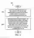 Fig. 05 - System and method for providing error handling in an untrusted network environment
