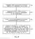 Fig. 05 - POLICY-GUIDED FULFILLMENT OF A CLOUD SERVICE