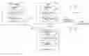 Fig. 01 - Lawful Interception for Proximity Service