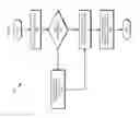 Fig. 07 - Focus coordination in geographically dispersed systems