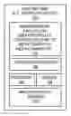 Fig. 01 - Mechanism for facilitating user-controlled features relating to media content in multiple online media communities and networks