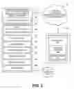 Fig. 03 - Mechanism for facilitating user-controlled features relating to media content in multiple online media communities and networks