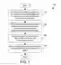 Fig. 07 - Maintaining virtual machines for cloud-based operators in a streaming application in a ready state