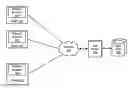Fig. 01 - Recipe exchange and management system