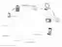 Fig. 01 - MULTI-HOP WIRELESS PEER-TO-PEER DISCOVERY PROTOCOL