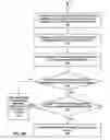 Fig. 07 - Leak-proof classification for an application session
