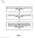 Fig. 09 - Leak-proof classification for an application session
