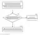 Fig. 01 - Efficient group communications leveraging LTE-D discovery for application layer contextual communication