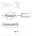 Fig. 14 - Efficient group communications leveraging LTE-D discovery for application layer contextual communication