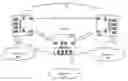 Fig. 01 - Systems and methods for data routing management