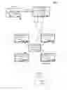 Fig. 05 - Systems and methods for data routing management