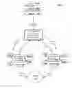 Fig. 06 - Systems and methods for data routing management