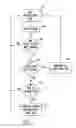 Fig. 03 - System and method for automatically downloading data such as sleep study data
