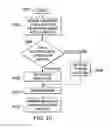 Fig. 08 - Automatic selection of MAC protocol to support multiple prime PLC standards