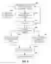 Fig. 07 - Adaptive acknowledgment transmissions