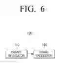 Fig. 10 - Transmitting apparatus and signal processing method thereof