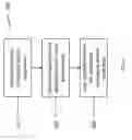 Fig. 03 - Automated messaging