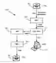 Fig. 01 - Call termination on OTT network