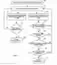 Fig. 08 - Call termination on OTT network