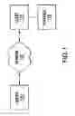 Fig. 02 - System, method and apparatus for placing a telephone call