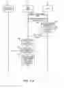 Fig. 12 - Contact center interactive text stream wait treatments