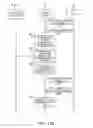 Fig. 13 - Contact center interactive text stream wait treatments