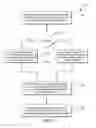 Fig. 07 - Message routing using location routing numbers