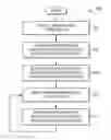 Fig. 01 - Offload of service charging from an online charging system