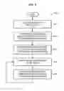 Fig. 03 - Offload of service charging from an online charging system