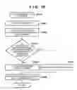 Fig. 13 - Information processing apparatus that generates file names for naming files, method of controlling the same, and storage medium
