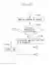 Fig. 16 - Image forming systems, and methods of using same