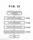 Fig. 14 - COMMUNICATION SYSTEM, COMMUNICATION APPARATUS, METHOD OF CONTROLLING THE SAME, INFORMATION PROCESSING APPARATUS, METHOD OF CONTROLLING THE SAME AND STORAGE MEDIUM