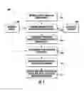 Fig. 06 - Connecting a printer and a mobile device using identification information printed by the printer