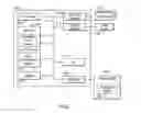 Fig. 02 - Managing consistent data objects