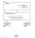Fig. 03 - Managing consistent data objects