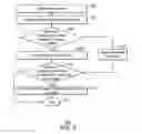 Fig. 04 - Managing consistent data objects