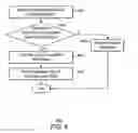 Fig. 05 - Managing consistent data objects