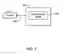 Fig. 06 - Managing consistent data objects