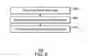 Fig. 07 - Managing consistent data objects